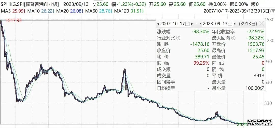 港交所股票产品开发主管Brian Roberts:港股交易量显著回升 香港被视为“科技巨头”聚集地