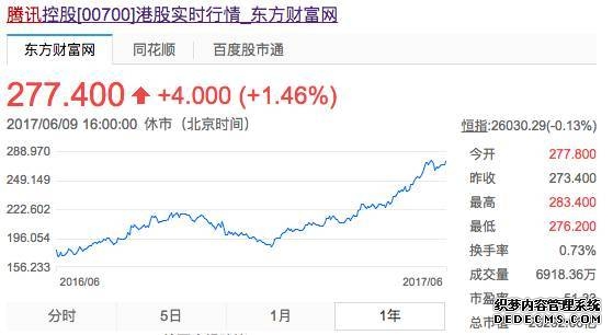 香港交易所(00388)最新价格_行情_走势图—东方财富网