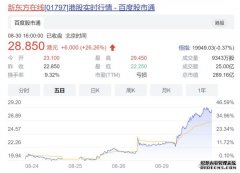南华期货资料页_机构_财经_凤凰网