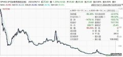 中国国际期货资料页_机构_财经_凤凰网